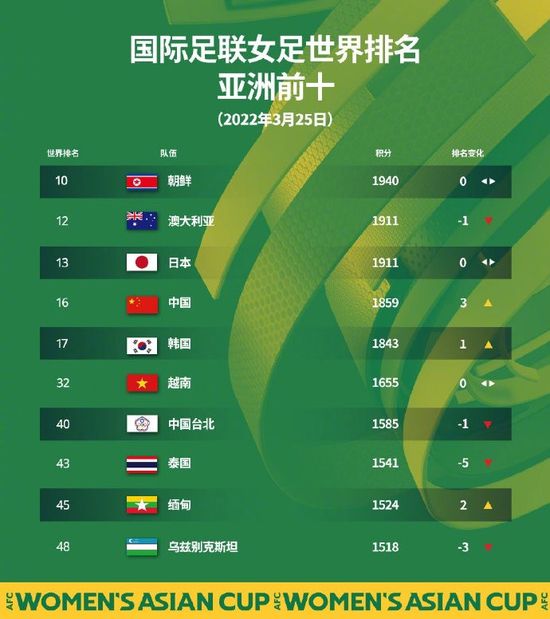 性的生活